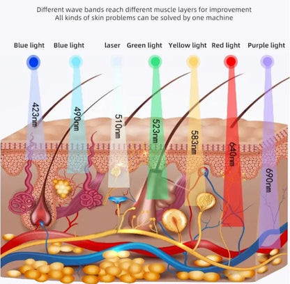 7 Color LED Light Heating Photon Mask Facial Acne Removal Anti Wrinkle