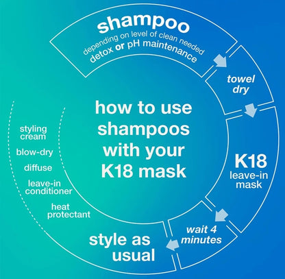 K18 Biomimetic Hairscience Peptide Prep pH Maintenance Shampoo 250ml