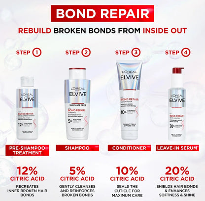 L'Oréal Paris Elvive Bond Repair Full Routine Bundle Beauty Supplies